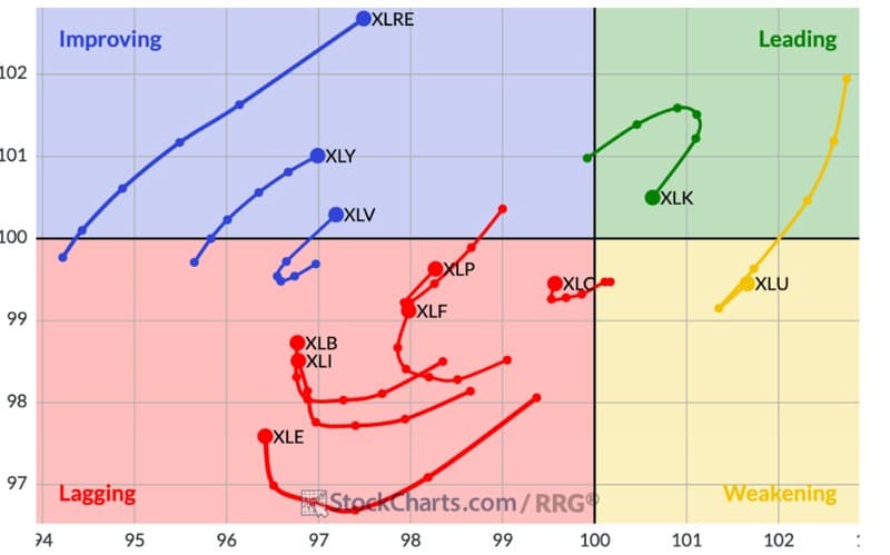 MZ Chart Player portfolio