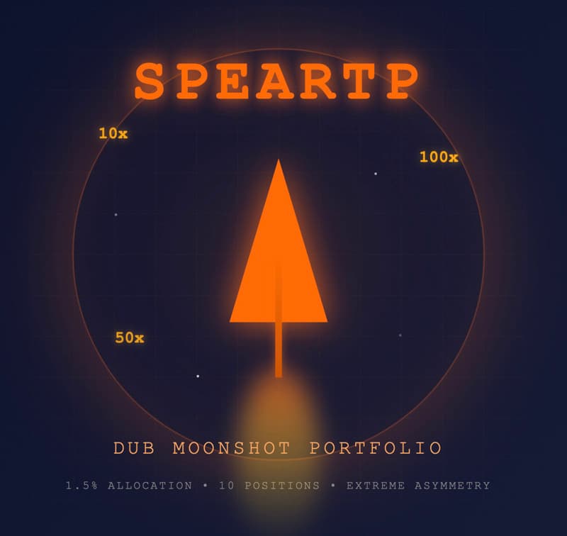 Spear Tip Tech Moonshots portfolio