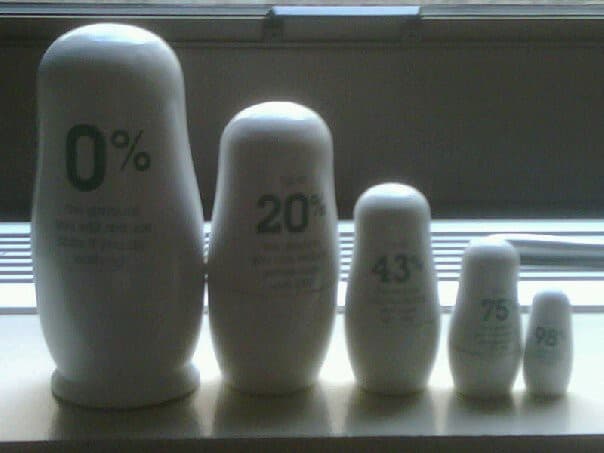 Alpha3 Fundamental portfolio